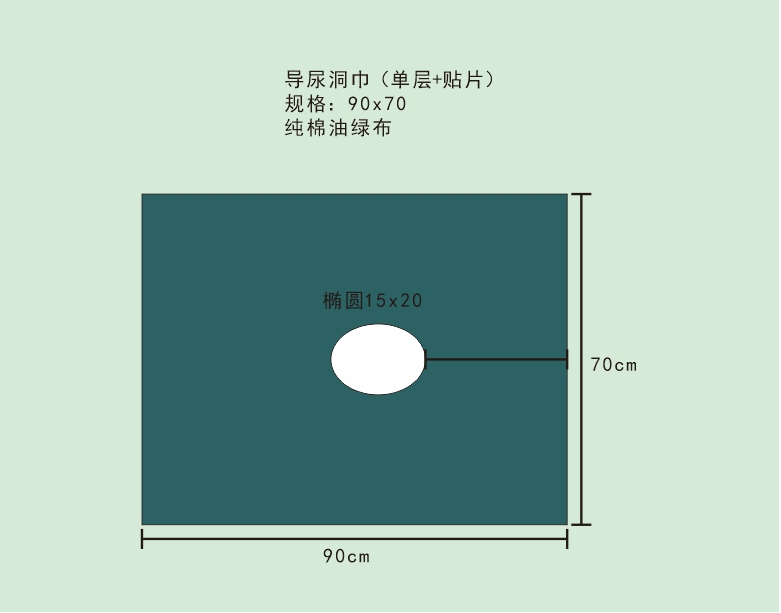 包布